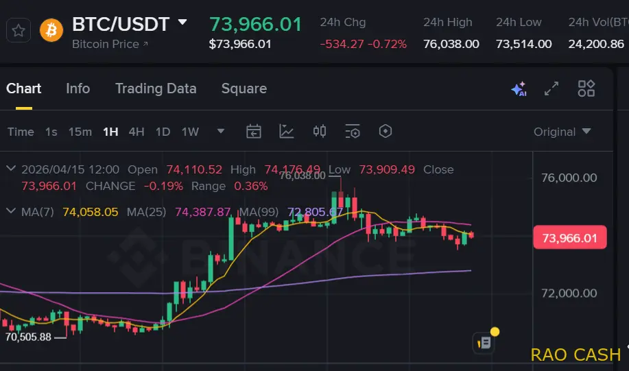 Bitcoin (BTC) price today